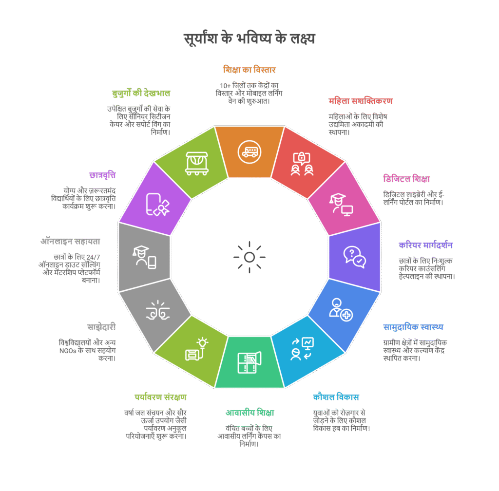 our impact so far visual selection (10)