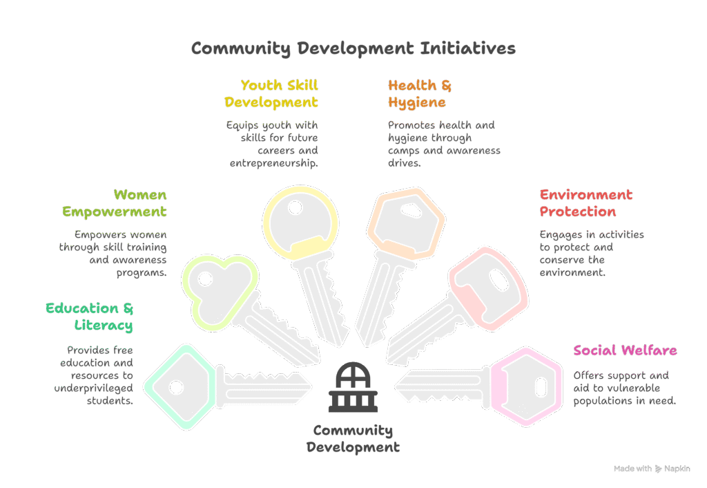 our impact so far visual selection (2)