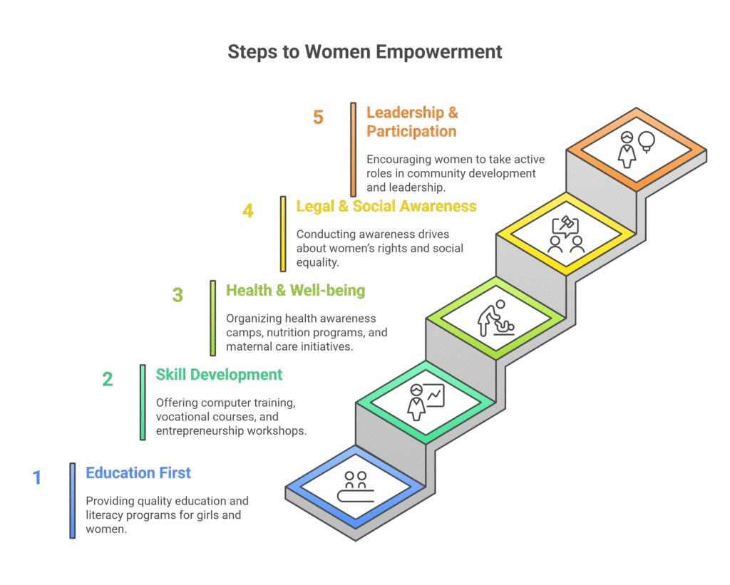 our impact so far visual selection (3)