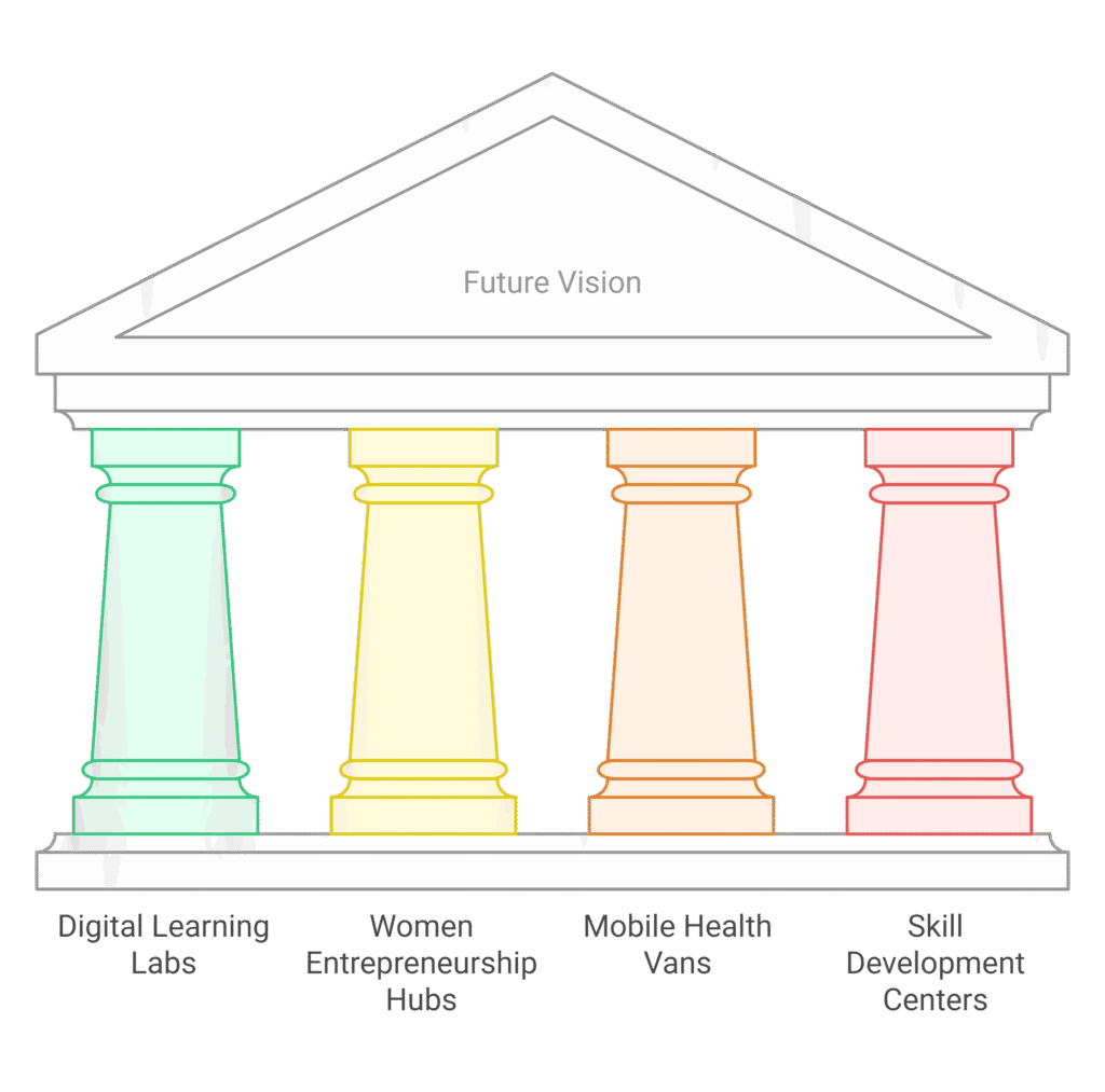 our impact so far visual selection (6)