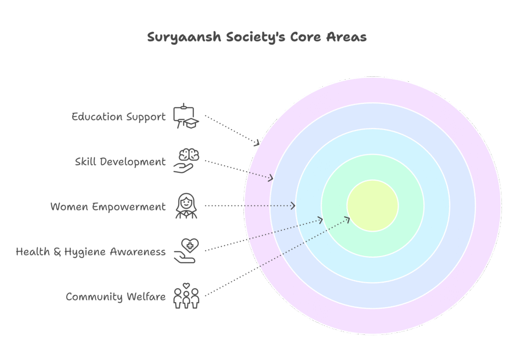 our impact so far visual selection (7)
