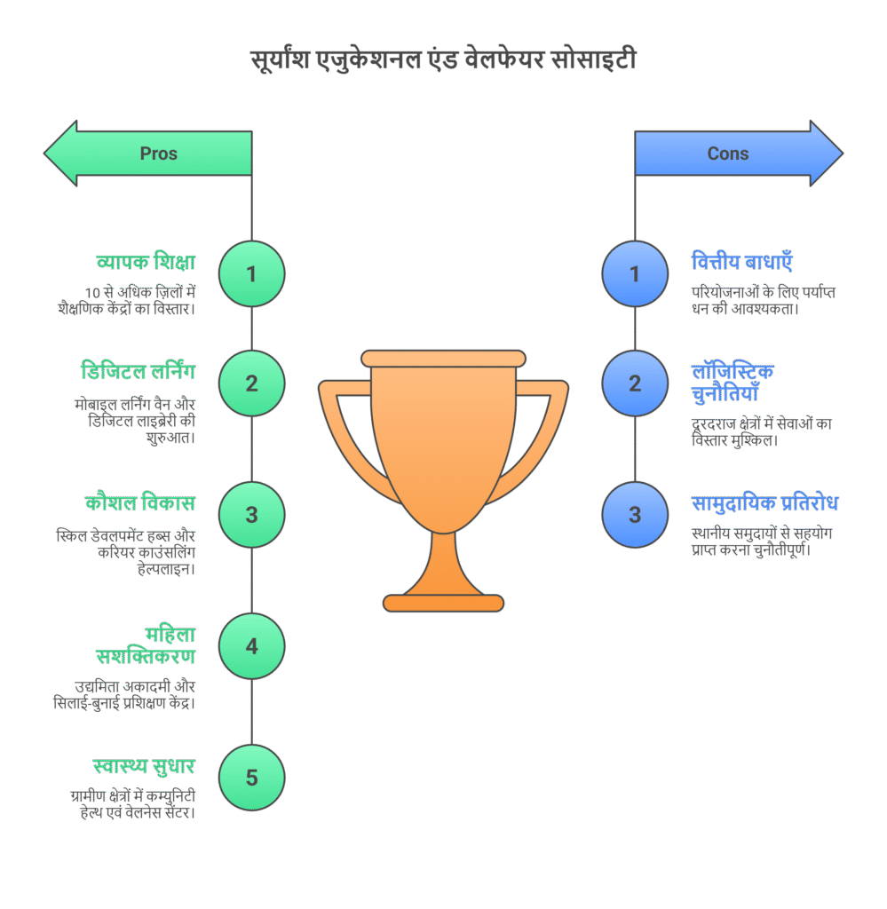 our impact so far visual selection (8)
