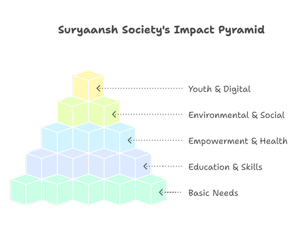 our impact so far visual selection (9)