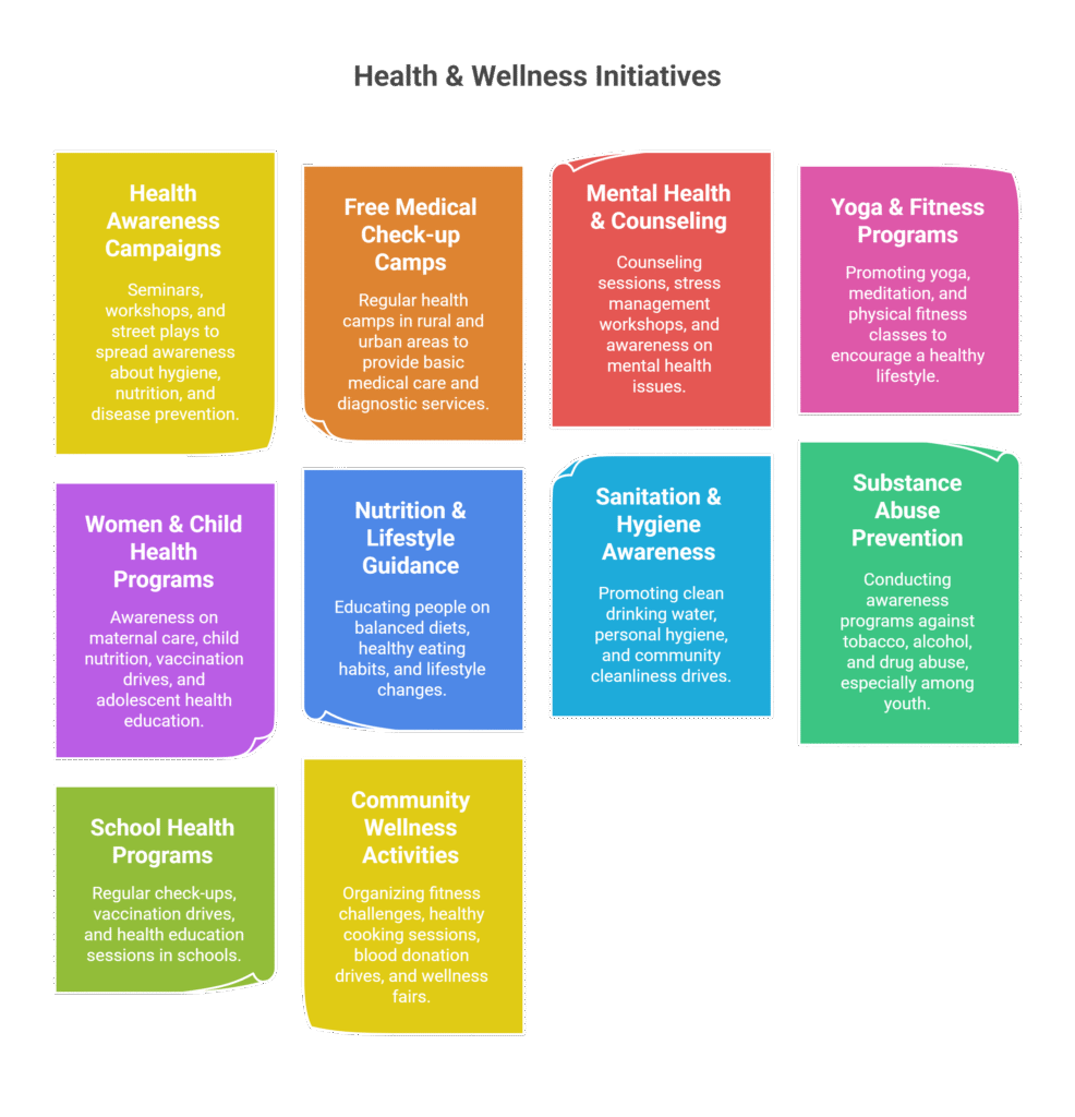 our impact so far visual selection